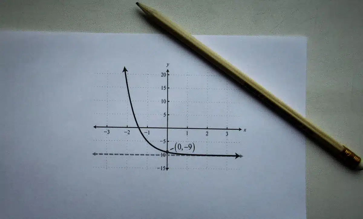 Equazioni matematiche e grafici che rappresentano dinamiche relazionali nel tempo